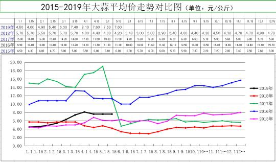 河南古箏廠家